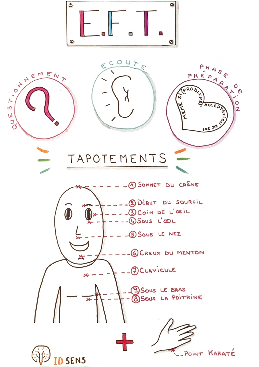 eft-tableau-1