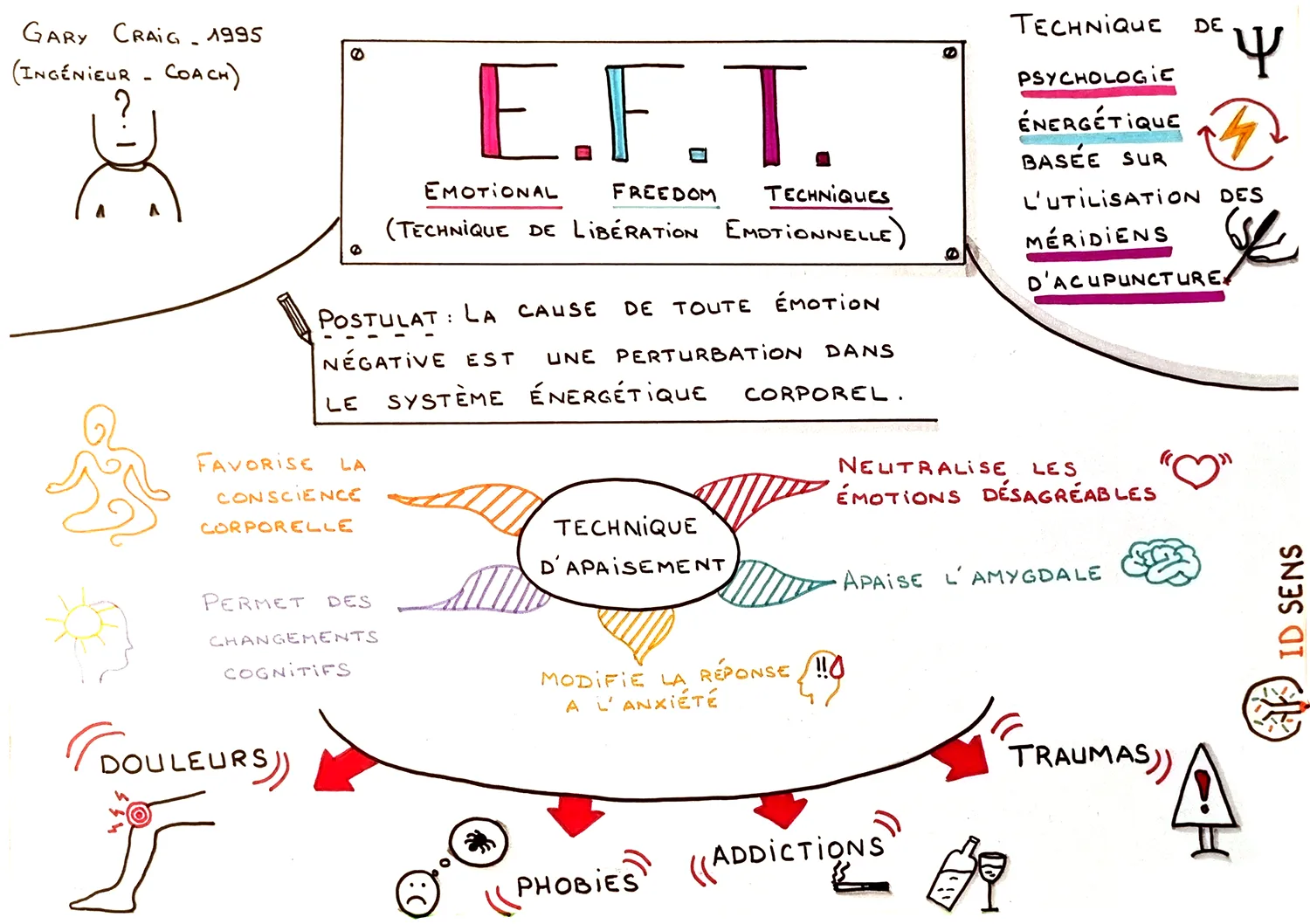 eft-tableau-2